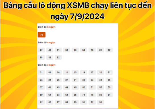 Dự đoán XSMB 7/9 - Dự đoán xổ số miền Bắc 7/9/2024 miễn phí